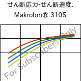  せん断応力-せん断速度. , Makrolon® 3105, PC, Covestro