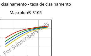 Tensão de cisalhamento - taxa de cisalhamento , Makrolon® 3105, PC, Covestro