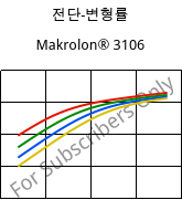 전단-변형률 , Makrolon® 3106, PC, Covestro