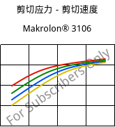 剪切应力－剪切速度 , Makrolon® 3106, PC, Covestro