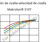 Tensión de cizalla-velocidad de cizalla , Makrolon® 3107, PC, Covestro