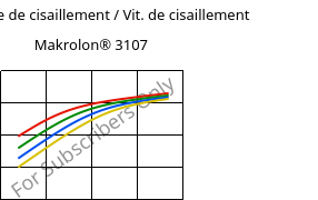 Contrainte de cisaillement / Vit. de cisaillement , Makrolon® 3107, PC, Covestro