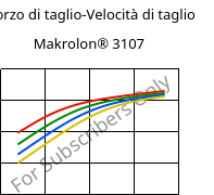 Sforzo di taglio-Velocità di taglio , Makrolon® 3107, PC, Covestro