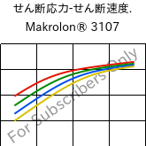  せん断応力-せん断速度. , Makrolon® 3107, PC, Covestro