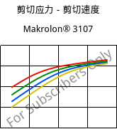 剪切应力－剪切速度 , Makrolon® 3107, PC, Covestro