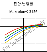 전단-변형률 , Makrolon® 3156, PC, Covestro