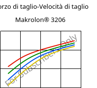 Sforzo di taglio-Velocità di taglio , Makrolon® 3206, PC, Covestro