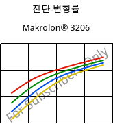 전단-변형률 , Makrolon® 3206, PC, Covestro