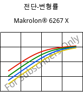 전단-변형률 , Makrolon® 6267 X, PC, Covestro