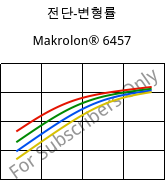 전단-변형률 , Makrolon® 6457, PC, Covestro