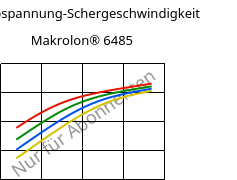 Schubspannung-Schergeschwindigkeit , Makrolon® 6485, PC, Covestro