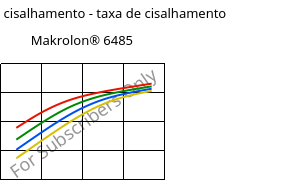 Tensão de cisalhamento - taxa de cisalhamento , Makrolon® 6485, PC, Covestro