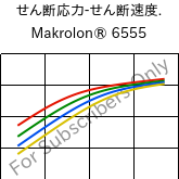  せん断応力-せん断速度. , Makrolon® 6555, PC, Covestro