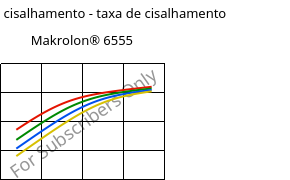 Tensão de cisalhamento - taxa de cisalhamento , Makrolon® 6555, PC, Covestro