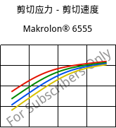 剪切应力－剪切速度 , Makrolon® 6555, PC, Covestro