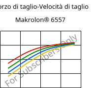 Sforzo di taglio-Velocità di taglio , Makrolon® 6557, PC, Covestro