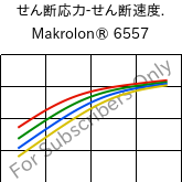  せん断応力-せん断速度. , Makrolon® 6557, PC, Covestro