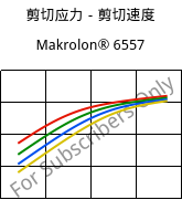 剪切应力－剪切速度 , Makrolon® 6557, PC, Covestro