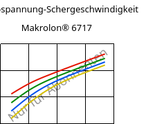 Schubspannung-Schergeschwindigkeit , Makrolon® 6717, PC, Covestro