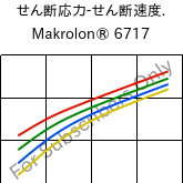  せん断応力-せん断速度. , Makrolon® 6717, PC, Covestro