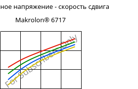 Касательное напряжение - скорость сдвига , Makrolon® 6717, PC, Covestro