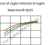 Sforzo di taglio-Velocità di taglio , Makrolon® 8025, PC-GF20, Covestro