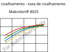 Tensão de cisalhamento - taxa de cisalhamento , Makrolon® 8025, PC-GF20, Covestro