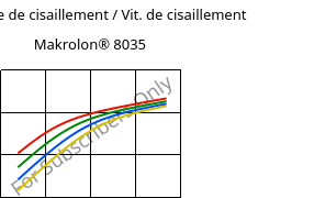 Contrainte de cisaillement / Vit. de cisaillement , Makrolon® 8035, PC-GF30, Covestro