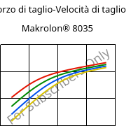 Sforzo di taglio-Velocità di taglio , Makrolon® 8035, PC-GF30, Covestro