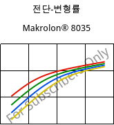 전단-변형률 , Makrolon® 8035, PC-GF30, Covestro