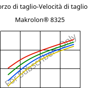 Sforzo di taglio-Velocità di taglio , Makrolon® 8325, PC-GF20, Covestro