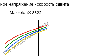 Касательное напряжение - скорость сдвига , Makrolon® 8325, PC-GF20, Covestro