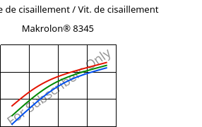 Contrainte de cisaillement / Vit. de cisaillement , Makrolon® 8345, PC-GF35, Covestro