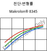 전단-변형률 , Makrolon® 8345, PC-GF35, Covestro