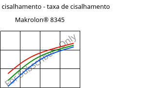 Tensão de cisalhamento - taxa de cisalhamento , Makrolon® 8345, PC-GF35, Covestro