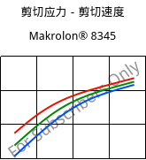 剪切应力－剪切速度 , Makrolon® 8345, PC-GF35, Covestro