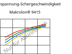 Schubspannung-Schergeschwindigkeit , Makrolon® 9415, PC-GF10, Covestro