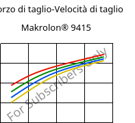 Sforzo di taglio-Velocità di taglio , Makrolon® 9415, PC-GF10, Covestro