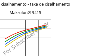 Tensão de cisalhamento - taxa de cisalhamento , Makrolon® 9415, PC-GF10, Covestro