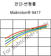 전단-변형률 , Makrolon® 9417, PC-GF10, Covestro