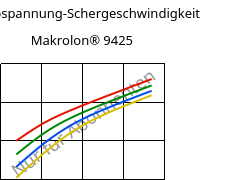 Schubspannung-Schergeschwindigkeit , Makrolon® 9425, PC-GF20, Covestro