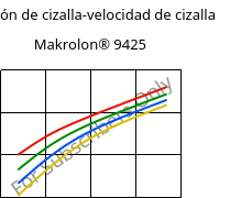 Tensión de cizalla-velocidad de cizalla , Makrolon® 9425, PC-GF20, Covestro