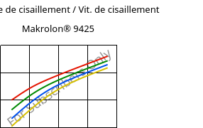 Contrainte de cisaillement / Vit. de cisaillement , Makrolon® 9425, PC-GF20, Covestro