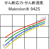  せん断応力-せん断速度. , Makrolon® 9425, PC-GF20, Covestro