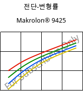 전단-변형률 , Makrolon® 9425, PC-GF20, Covestro