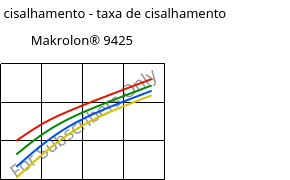 Tensão de cisalhamento - taxa de cisalhamento , Makrolon® 9425, PC-GF20, Covestro