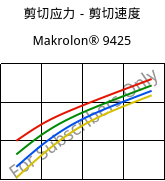 剪切应力－剪切速度 , Makrolon® 9425, PC-GF20, Covestro