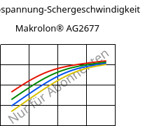 Schubspannung-Schergeschwindigkeit , Makrolon® AG2677, PC, Covestro