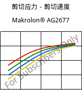 剪切应力－剪切速度 , Makrolon® AG2677, PC, Covestro