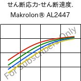  せん断応力-せん断速度. , Makrolon® AL2447, PC, Covestro